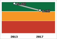 Capacité d'autofinancement