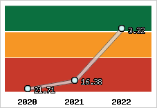 Capacité de remboursement