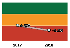 Rentabilité de l'exploitation