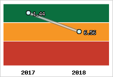 Capacité de remboursement