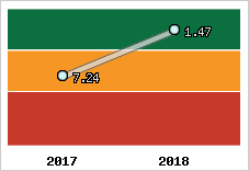 Capacité de remboursement