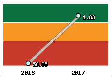 Capacité de remboursement