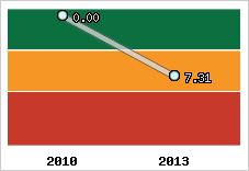 Capacité de remboursement