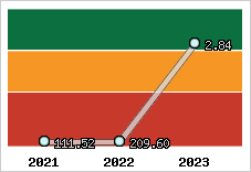 Capacité de remboursement