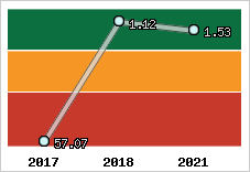 Capacité de remboursement