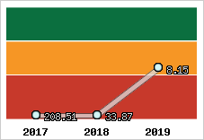 Capacité de remboursement