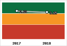 Capacité de remboursement