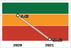 Capacité de remboursement