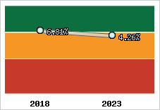 Capacité d'autofinancement