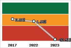 Capacité d'autofinancement