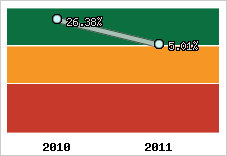 Capacité d'autofinancement
