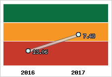 Capacité de remboursement
