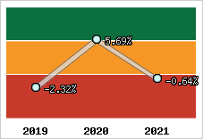 Capacité d'autofinancement