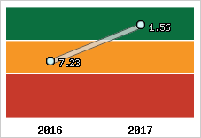 Capacité de remboursement