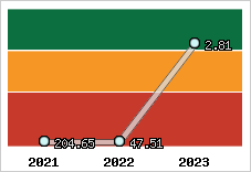 Capacité de remboursement