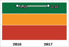 Capacité de remboursement