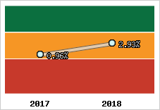 Capacité d'autofinancement