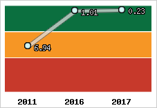 Capacité de remboursement