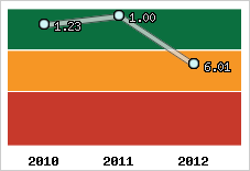 Capacité de remboursement