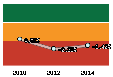 Capacité d'autofinancement