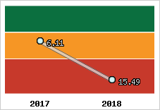 Capacité de remboursement