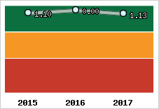 Capacité de remboursement