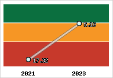 Capacité de remboursement