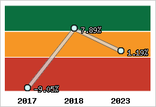 Capacité d'autofinancement