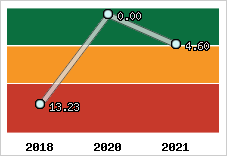 Capacité de remboursement