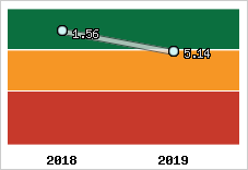 Capacité de remboursement