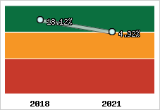 Capacité d'autofinancement