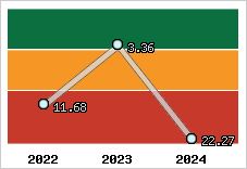 Capacité de remboursement