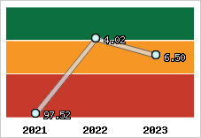 Capacité de remboursement