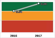 Capacité de remboursement