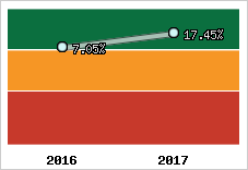 Capacité d'autofinancement