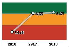 Capacité de remboursement