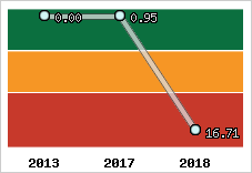 Capacité de remboursement