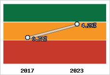 Capacité d'autofinancement