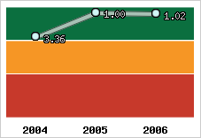Capacité de remboursement