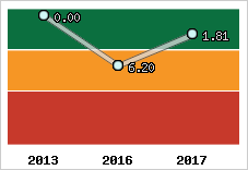 Capacité de remboursement