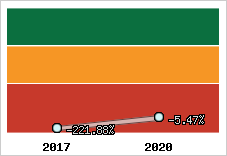 Capacité d'autofinancement