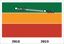 Capacité de remboursement