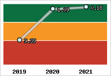 Capacité de remboursement