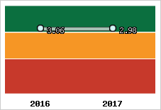 Capacité de remboursement