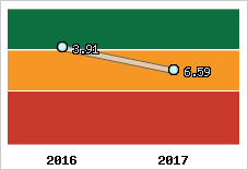 Capacité de remboursement