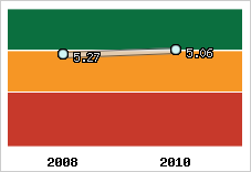 Capacité de remboursement