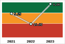 Capacité de remboursement