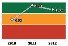 Capacité de remboursement