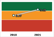 Capacité de remboursement