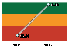 Capacité de remboursement